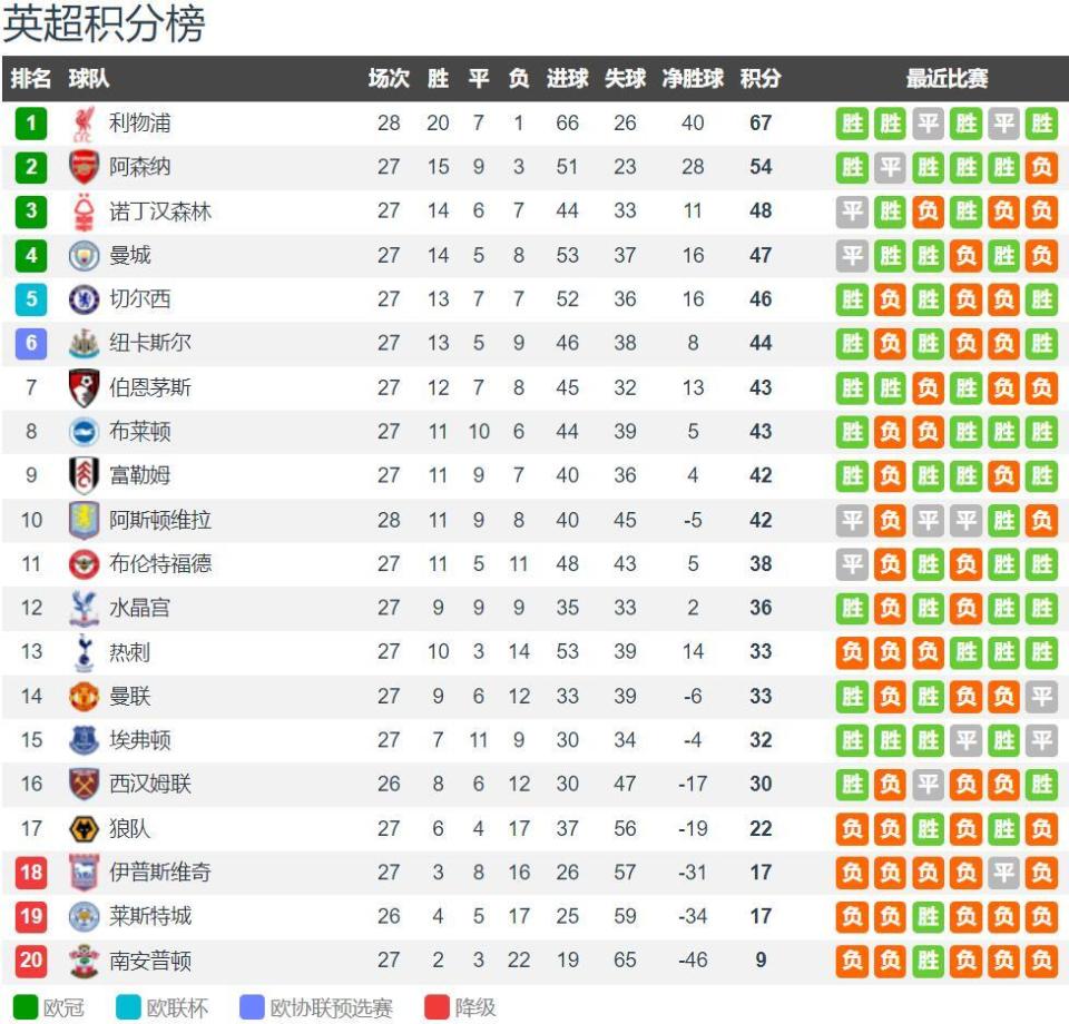 现在米兰是否会是联赛冠军头号热门？里奇：不能这么说（米兰是联赛夺冠头号热门？里奇：为时尚早）